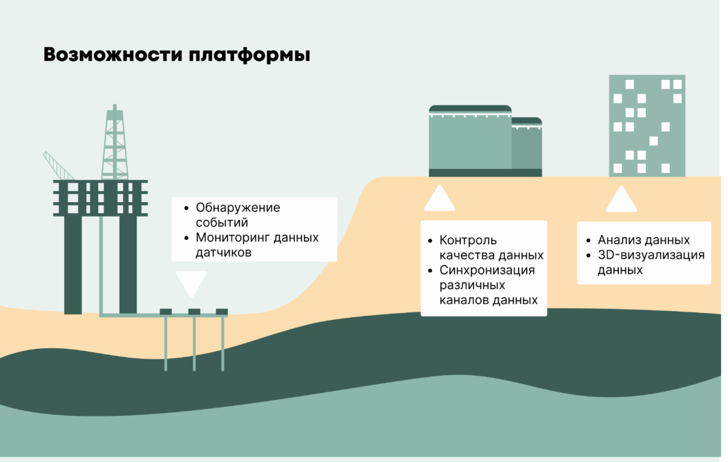 Разработка ПО для нефтегазовой отрасли