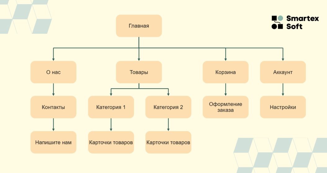 Разработка интернет-магазина