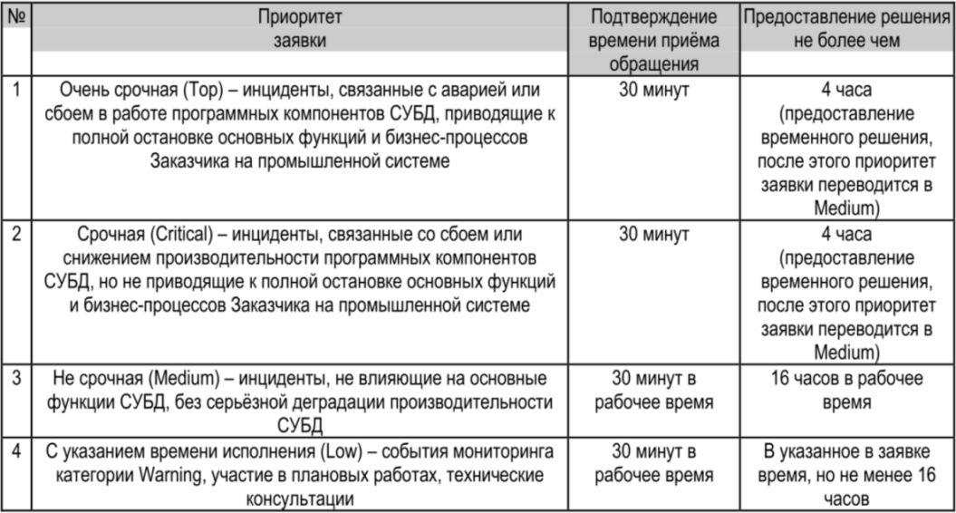 управлять проектом на аутсорсинге