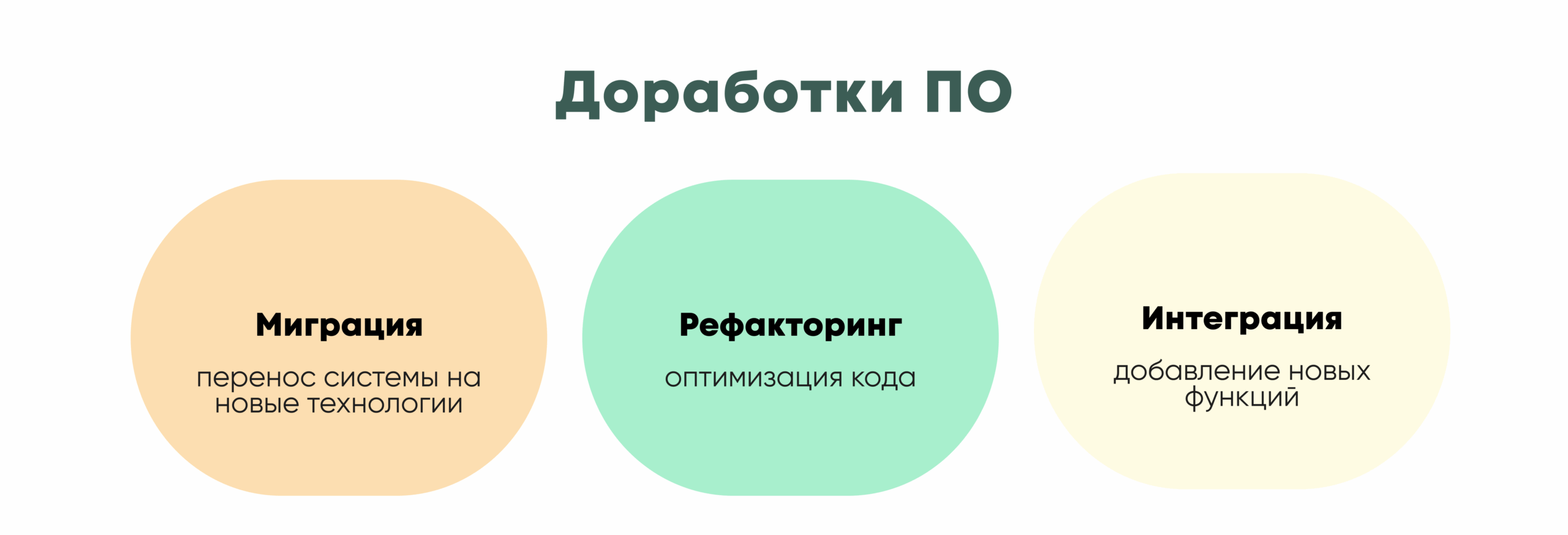 Доработки программного обеспечения